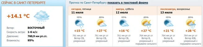 Источник: www.meteo.nw.ru
