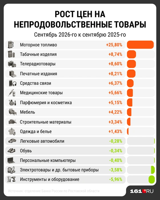 Источник: Мария Романова / Городские медиа