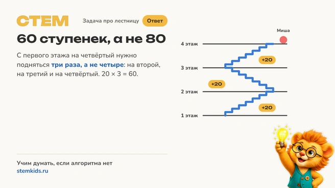 Ход решения и результат | Источник: Школа математики СТЕМ