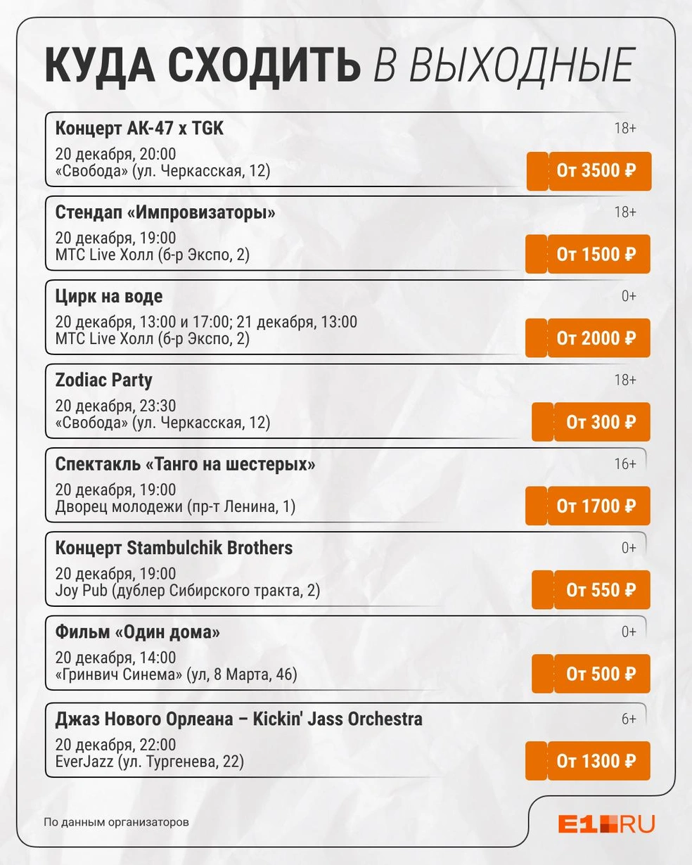 Источник: Филипп Сапегин / E1.RU