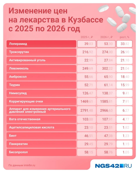 Источник: Городские медиа / NGS42.RU