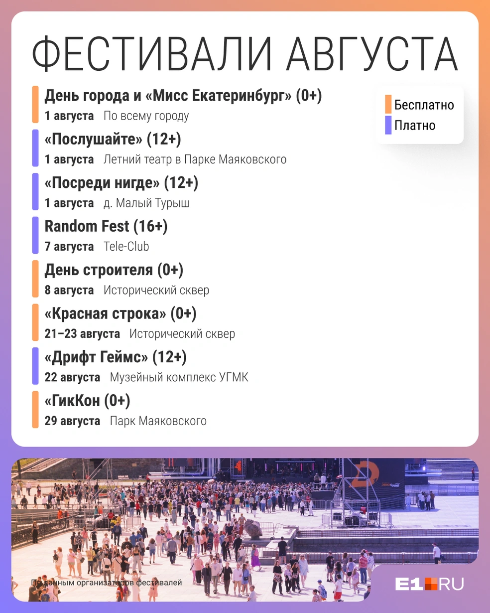 Источник: Филипп Сапегин / E1.RU