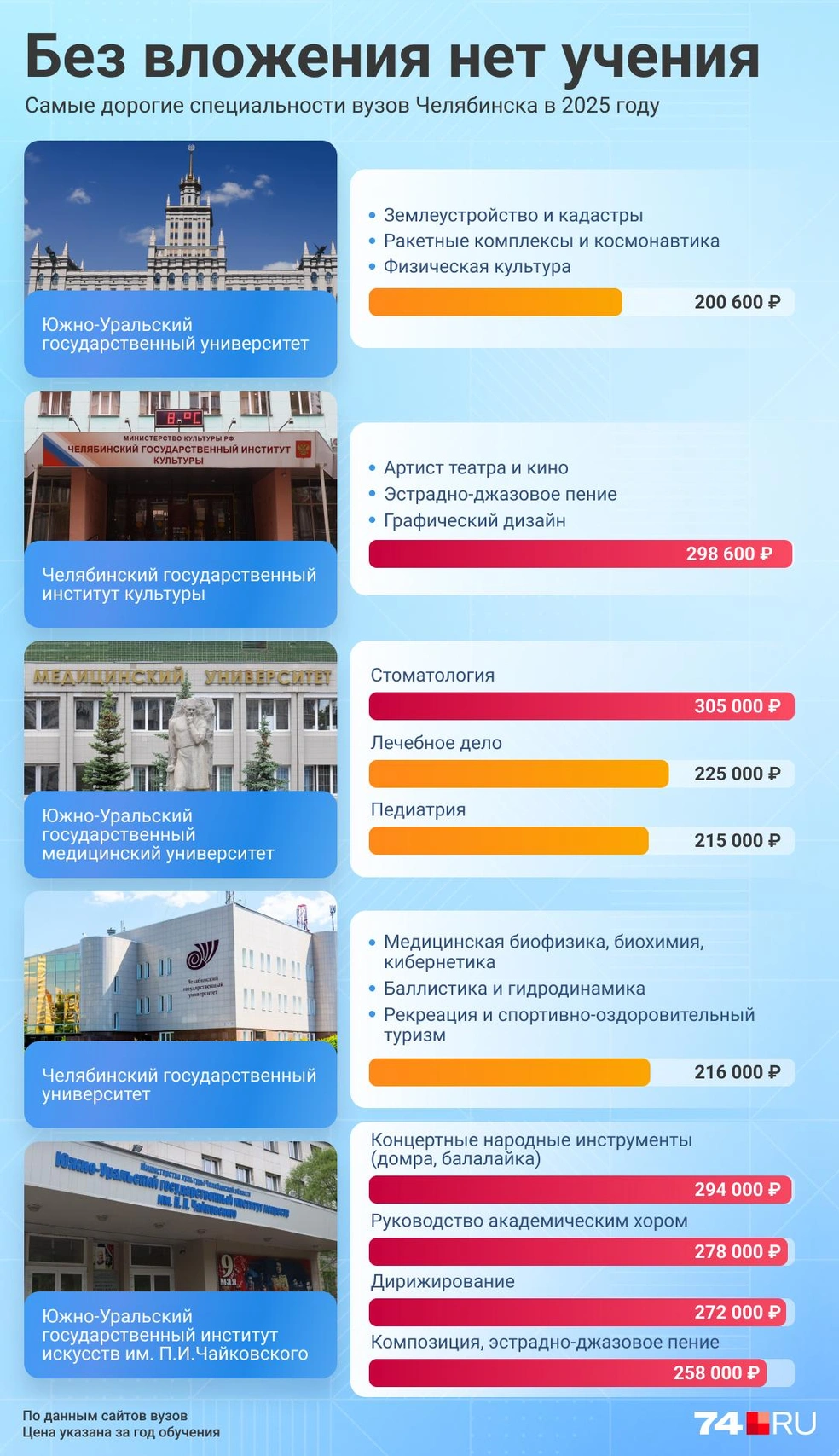 Источник: Семен Казьмин
