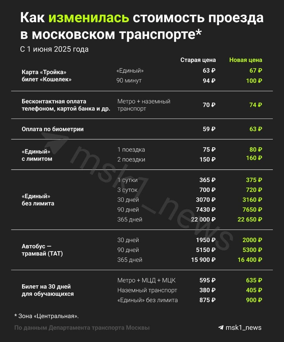 Источник: Мария Романова / Городские медиа