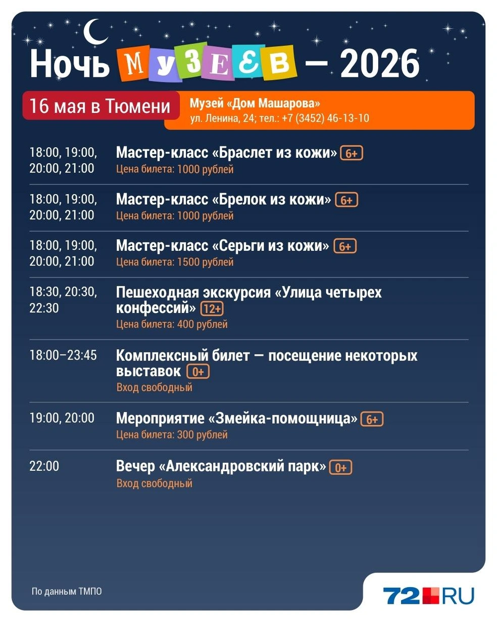 Источник:  Дмитрий Гладышев / 72.RU