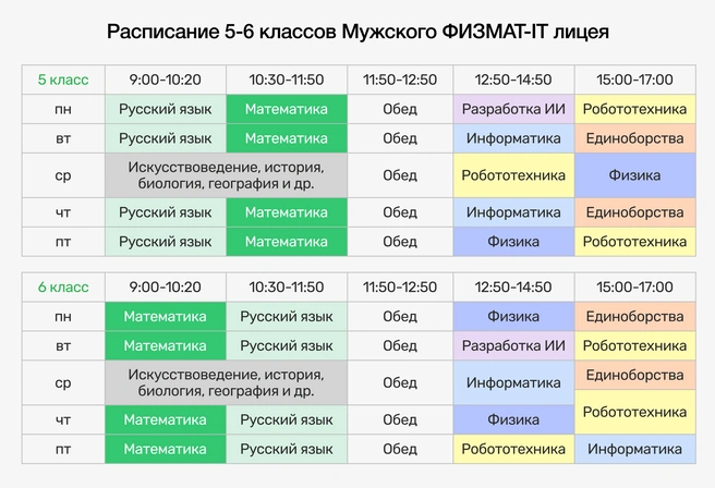 Школа полного дня — утром привезли, вечером забрали. Без домашки и нервотрепки — только любить и поддерживать ребенка | Источник: Ирина Калмыкова
