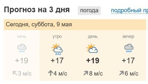 Источник: pogoda.ngs55.ru