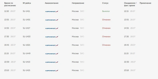 И ещё четыре не вылетят | Источник: ar-svx.ru