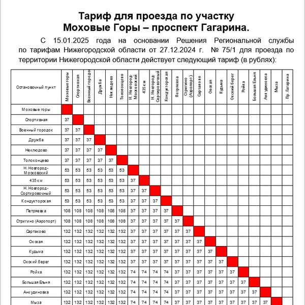 Источник: Волго-Вятская пассажирская компания