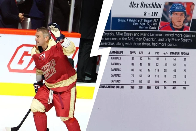 В Москве продают карточку с автографом Овечкина за 35 миллионов рублей | Источник: Владислав Лоншаков / E1.RU; avito.ru