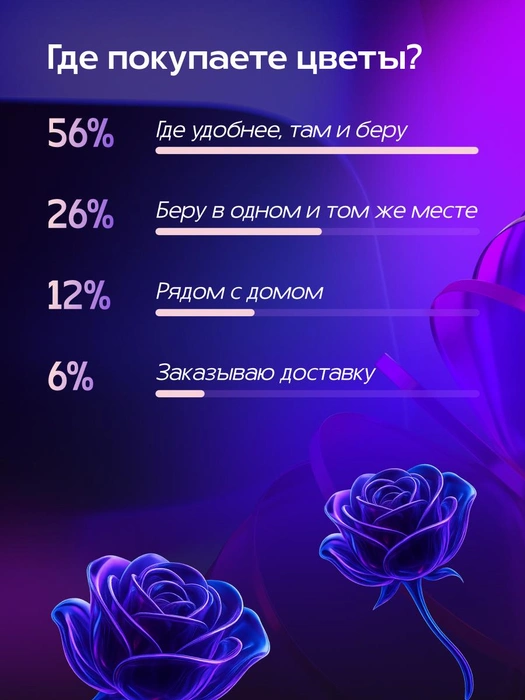Источник: Александра Стецюк / Городские медиа