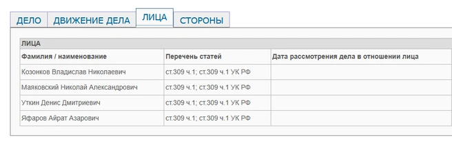 Данные из картотеки суда | Источник: Дзержинский районный суд Оренбурга