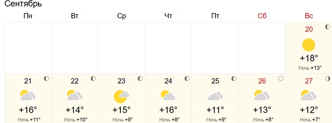 Источник: World Weather