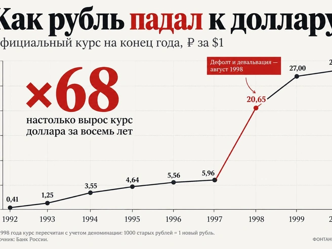Источник: «Фонтанка.ру»