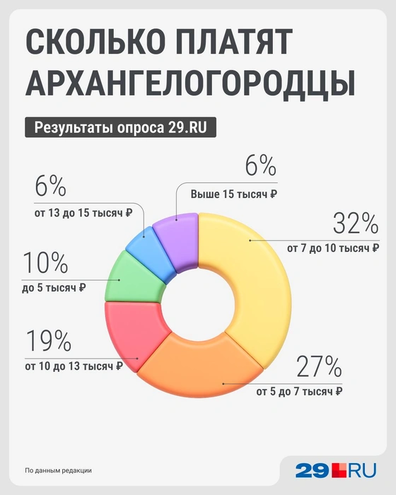 Источник: Серафима Пантыкина