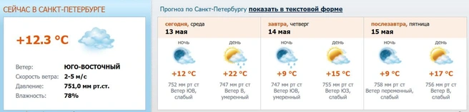 Скриншот с meteo.nw.ru