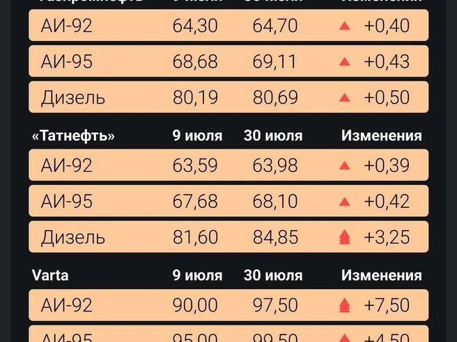 Источник: Юрий Орлов / E1.RU