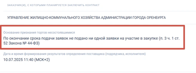 Торги признаны несостоявшимися | Источник: «Госзакупки»