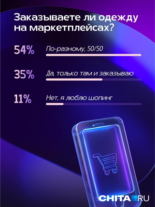 Источник: Александра Стецюк / Городские медиа