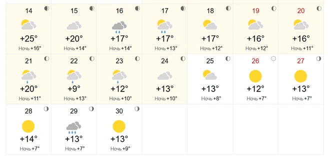 Источник: World Weather
