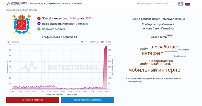 «Работает только белый список». Петербуржцы массово жалуются на сбои мобильного интернета | www.fontanka.ru
