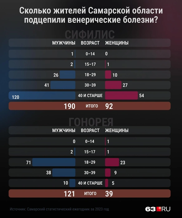 Источник: инфографика Серафима Пантыкина