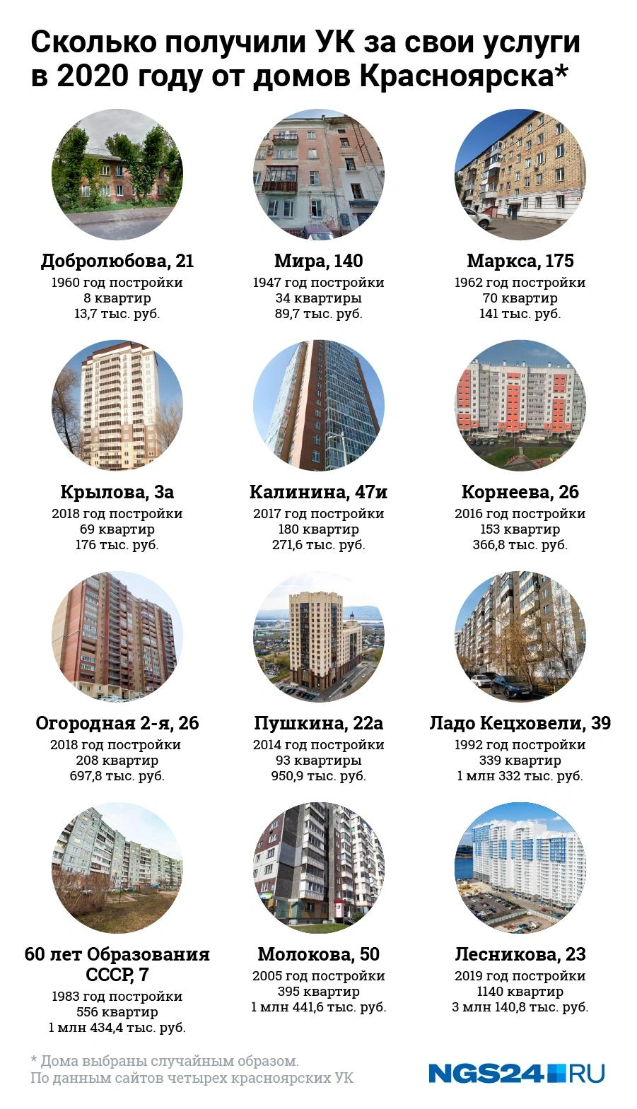 сколько домов в ук (100) фото