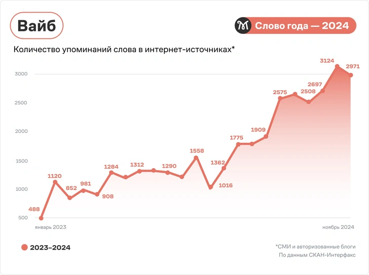 Источник: Грамота.ру