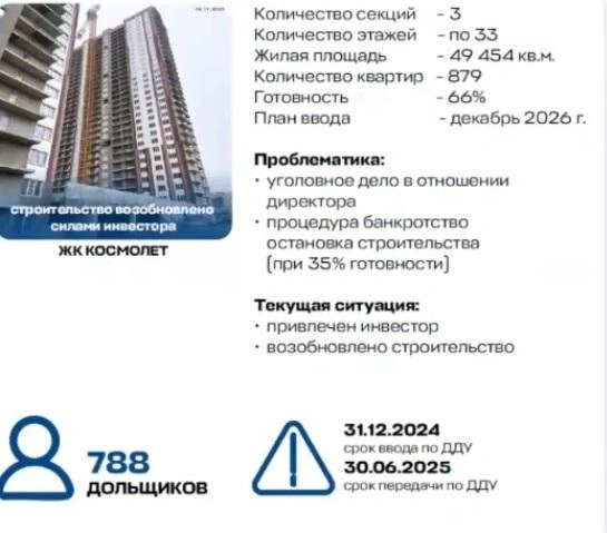 Такой слайд Минстрой представил на оперативном совещании | Источник: Самарская область / Vk.com