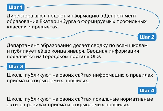 Источник: Ирина Калмыкова