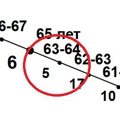 Усольцевы | Источник: Фото эксперта 