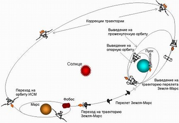 Таинственный остров Солнечной системы