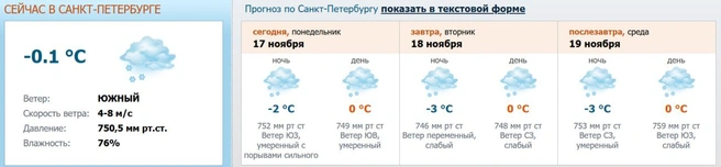 Скриншот с meteo.nw.ru