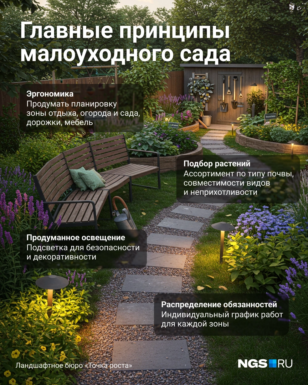 Важно учесть каждый из пунктов | Источник: Юрий Орлов / Городские медиа