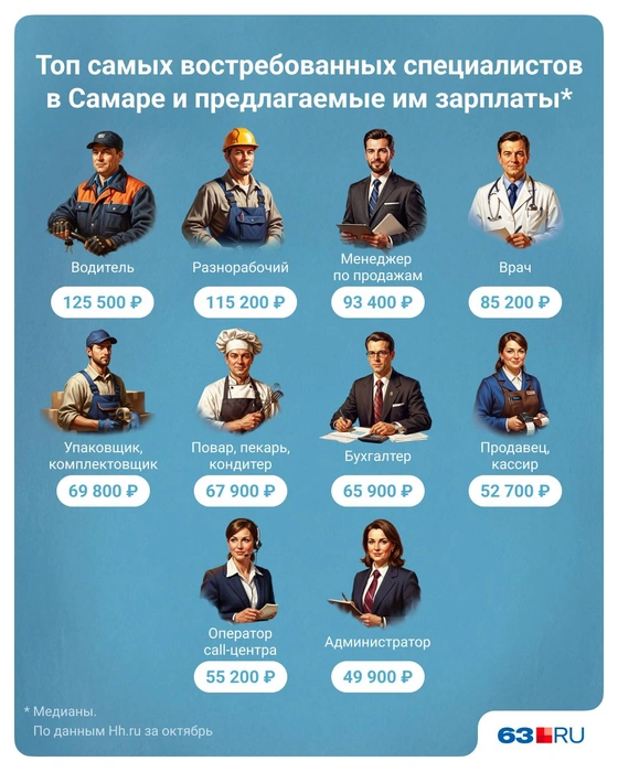 Источник: Полина Авдошина / Городские медиа