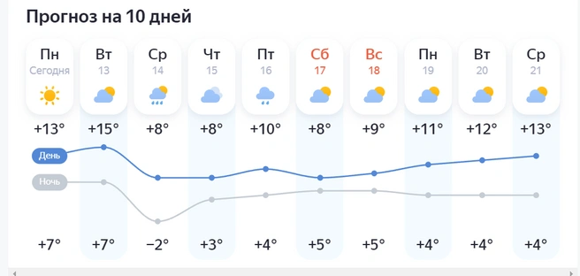 Источник: https://yandex.ru/pogoda