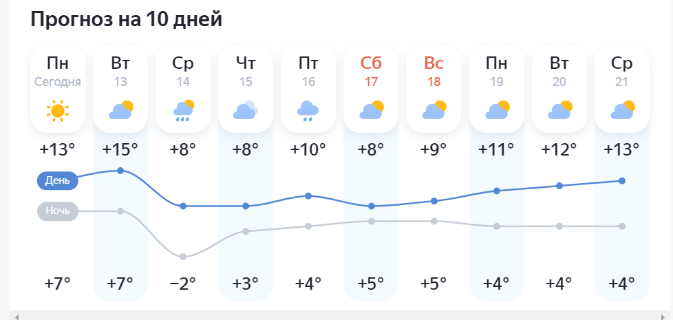 Выпадет ли снег на Покров в Кургане? Смотрим прогноз погоды