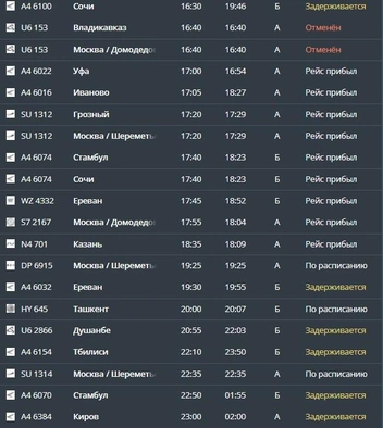 Задержка и отмена рейсов на прилет | Источник: онлайн-табло аэропорта Минеральных Вод