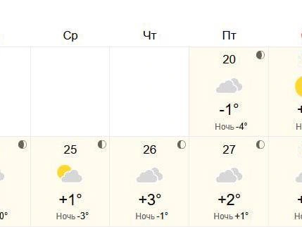 Осадков не предвидится. | Источник: World-weather.ru