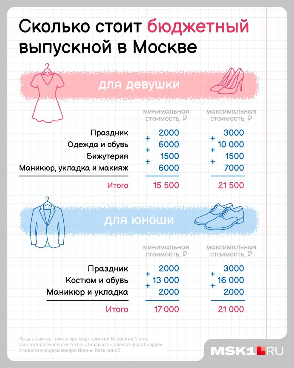 Бюджетно — понятие относительное | Источник: Евгения Бикунова / Городские медиа