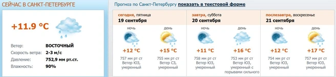 Источник: meteo.nw.ru
