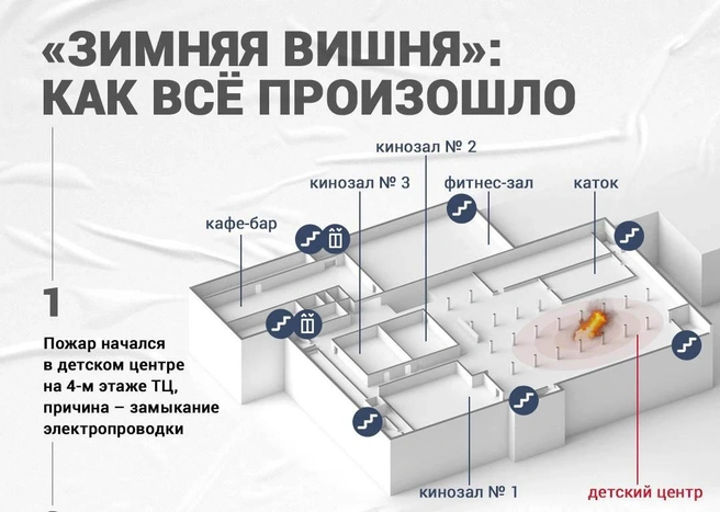 Источник: Юрий Орлов, Илья Давыдов / Городские медиа