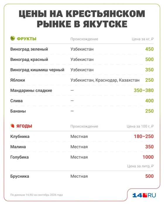 Источник: Юрий Скулыбердин / Городские порталы