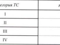 Источник: avtodor-tr.ru