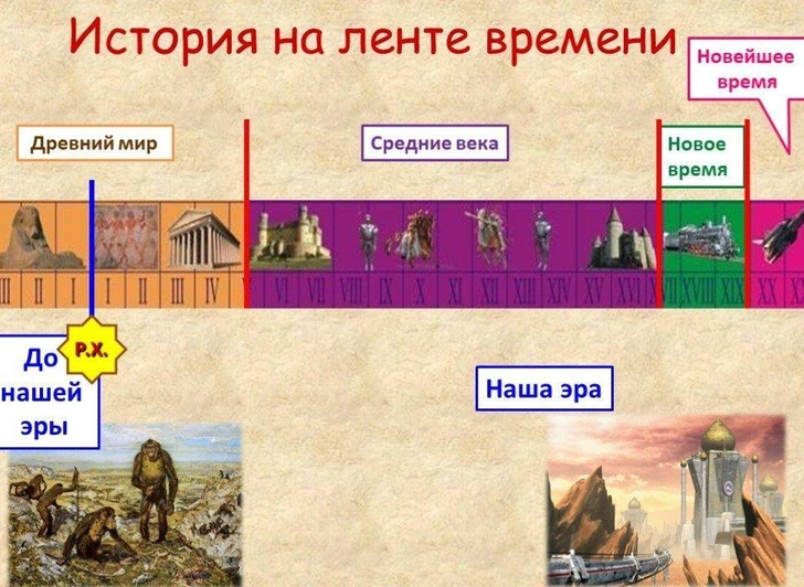 Как подтянуть историю без репетитора: 8 простых секретов от педагога