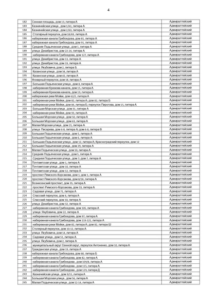 Источник: приложение к ТЗ / Госзакупки