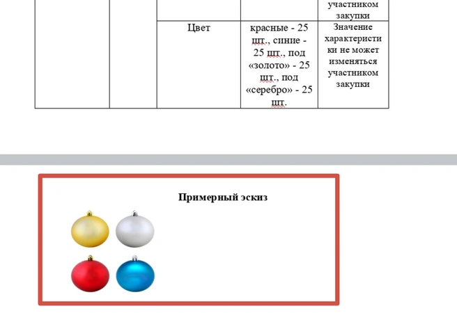 Выдержка из техзадания | Источник: Госзакупки