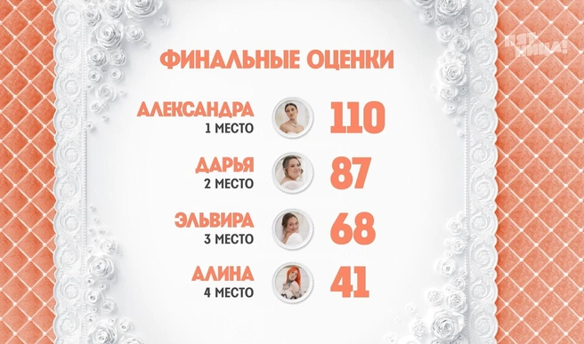 Источник: ТК&nbsp;«Пятница»