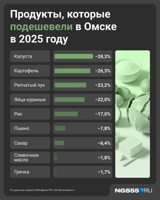 Подешевели в основном овощи и крупы | Источник: Юрий Скулыбердин / Городские медиа