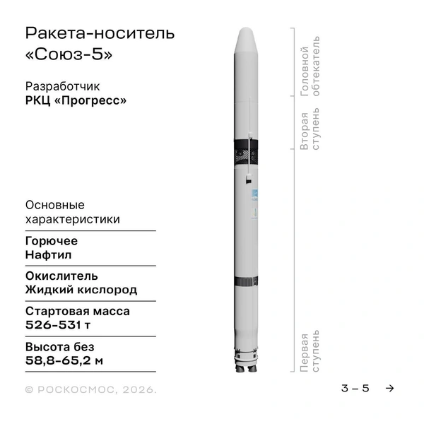 Источник: Роскосмос / Vk.com 